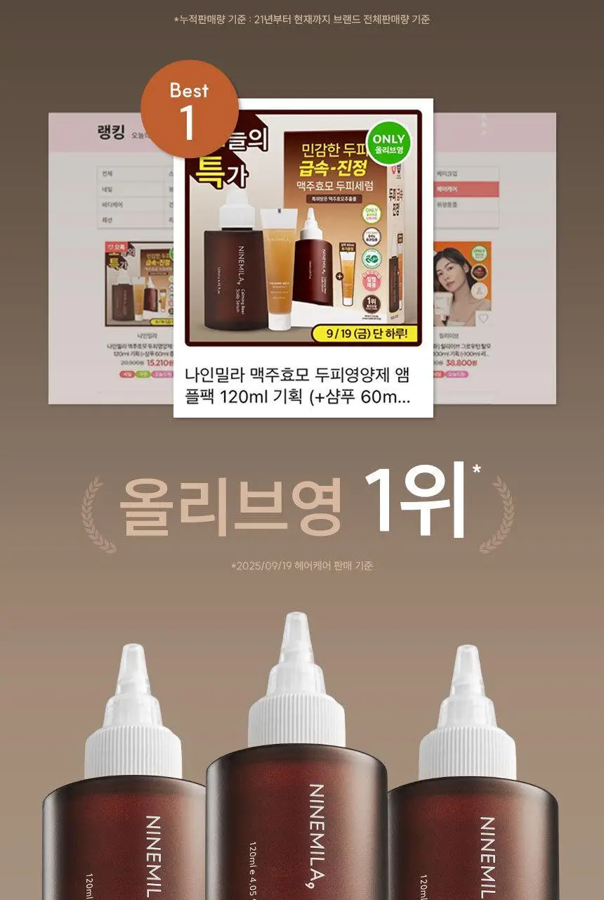 [1등 두피세럼 / 특허 맥주효모] 나인밀라 맥주효모 두피영양제 앰플 팩 120ml 단독 기획 (+샴푸 60ml 증정) 상세페이지 3